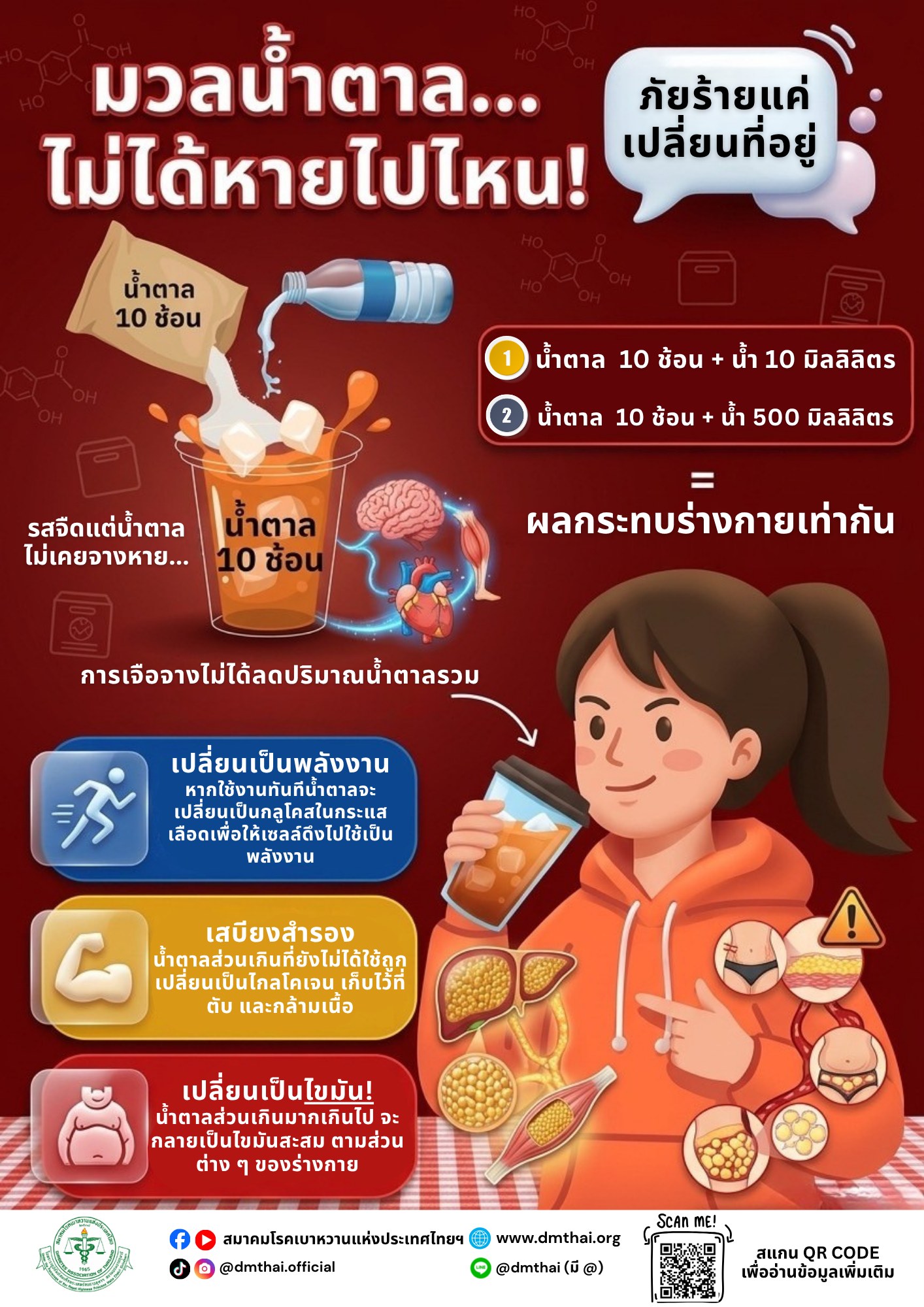 มวลน้ำตาล
